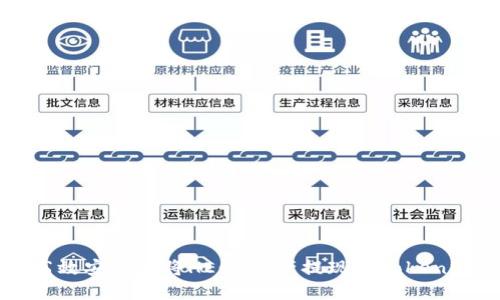 如何高效安全地将HECO资产提现到Tokenim平台