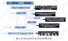 数字钱包找回指南：一步