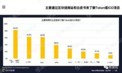 数字钱包投资指南：安全