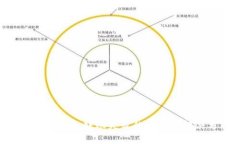 解析Tokenim转账失败的原因