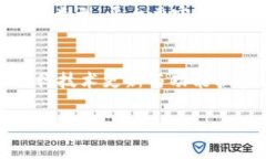 在尝试安装或使用Tokenim时