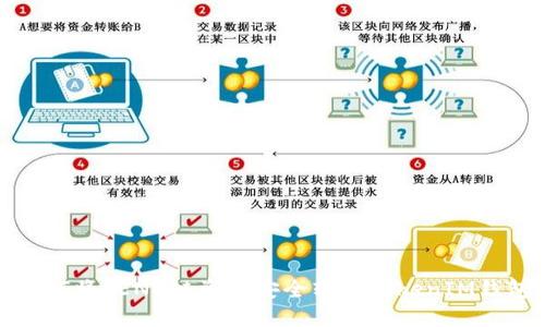  如何将SEND链资产安全转入TokenIM钱包？