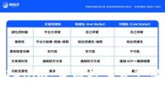 苹果下tokenim：重塑数字资