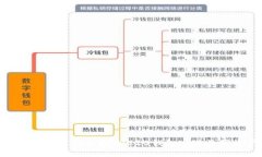 如何利用Tokenim支持ERC20钱