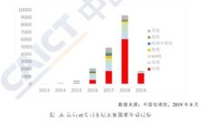 区块链地址与钱包地址为