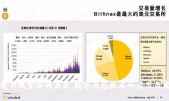 颠覆传统金融的未来：数