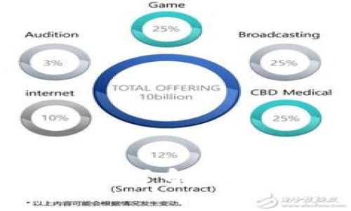 如何通过Tokenim了解并获取ETF投资机会