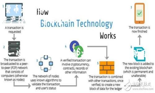 如何在新手机上导入Tokenim
随着移动设备的普及，越来越多的人选择在手机上管理自己的加密货币钱包。Tokenim作为一款流行的加密钱包应用，许多用户希望在新手机上重新导入他们的账户。这篇文章将详细介绍在新手机上导入Tokenim钱包的步骤、注意事项、可能遇到的问题及其解决方案。

第一步：下载Tokenim应用
在新手机上导入Tokenim的第一步是确保你已经下载了Tokenim应用。你可以在应用商店（如Google Play或苹果App Store）中搜索“Tokenim”，然后点击“下载”并安装应用。安装完成后，点击打开应用。

第二步：选择导入选项
打开Tokenim应用后，你会看到一个欢迎页面，上面通常有“创建新钱包”和“导入已有钱包”的两个选项。你需要选择“导入已有钱包”。这一步骤非常重要，因为你需要使用之前的助记词来恢复钱包。

第三步：输入助记词
在选择了“导入已有钱包”选项后，系统会提示你输入助记词。助记词是一串随机生成的单词，通常是12个或24个单词，这些单词可以用来恢复你的加密钱包。确保你在一个安全的环境中输入这些单词，以免被他人偷窥。
输入助记词时，确保每个单词的拼写都正确并按照顺序输入。确认无误后，点击“确认”或“导入”按钮。

第四步：设置新手机的安全措施
成功输入助记词后，你将看到你的钱包被成功导入。接下来，建议你为新手机设置安全措施，例如设置密码、指纹识别或面部识别，以增加账户的安全性。
安全措施可以帮助你预防未经授权的访问，同时确保你的资产安全。务必记住设置的密码，如果忘记可能会导致你无法进入钱包。

第五步：检查资产
在完成安全设置后，建议你检查一下钱包中的资产，确保一切正常。你可以查看各个加密货币的余额和交易记录。确保所有信息都与之前的设备一致，以保证导入的成功。

注意事项
在导入Tokenim到新手机时，有几个注意事项：
ul
    li确保在安全的环境里输入助记词，避免他人偷窥。/li
    li确认备份助记词的安全存储，以防丢失。/li
    li在下载应用时，确保通过官方渠道下载，防止下载到仿冒应用。/li
    li定期检查钱包的安全性和交易记录，确保没有异常活动。/li
/ul

常见问题解答
在导入Tokenim钱包的过程中，用户可能会遇到一些疑问和问题。以下是一些常见问题及其详细解答。

问题一：我忘记了我的助记词怎么恢复钱包？
助记词是恢复加密钱包的唯一途径，如果您忘记了助记词，恢复钱包将变得非常困难。助记词就像钥匙，只有拥有这把钥匙才能进入钱包。
为了避免这种情况，您可以采取以下几个措施：
ul
    li在创建钱包时，立即将助记词写下并安全地存放。/li
    li考虑使用密码管理工具来存储助记词，但确保该工具的安全性。/li
    li定期检查您的助记词的存储方式，并确认其完好无损。/li
    /ul
如果您已经没有助记词，并且没有其他的备份方法，那么您可能会失去对钱包的访问权限，并且很难恢复任何资产。这是为何确保助记词的安全与完整存储如此重要的原因。

问题二：我可以在不同的设备上使用同一个助记词吗？
答案是肯定的。您可以使用同一个助记词在不同的设备上导入和恢复相同的钱包。助记词是钱包的唯一标识符，任何支持该标准的钱包应用都可以通过助记词访问到相同的资产。
在使用不同设备时，请确保应用程序都是正版，并且您在导入助记词时处于安全的环境下。这是为了确保您的资产不被窃取的风险。
此外，强烈建议您在每个设备上设置安全措施（如密码或生物识别）来保护钱包。这对于确保收益安全是非常重要的。

问题三：Tokenim支持哪些加密货币？
Tokenim钱包支持多种流行的加密货币，具体的支持币种可能会随着版本更新而变化。一般而言，Tokenim支持的主要加密货币包括：
ul
    li比特币（BTC）/li
    li以太坊（ETH）/li
    li莱特币（LTC）/li
    li瑞波币（XRP）/li
    li以及其他基于ERC-20标准的代币。/li
/ul
使用Tokenim的一个优点是其跨链支持，可以让用户在一个平台上管理多种货币。同样，为了确保资产安全，定期关注Tokenim官方通告和更新，以确认其支持的加密货币类型是否有变动。

问题四：在Tokenim中如何添加新的加密货币？
在Tokenim中添加新的加密货币通常是通过以下步骤实现的：
ul
    li打开Tokenim应用并进入您的钱包界面。/li
    li在主界面中，通常会有一个“添加资产”或“添加币种”的选项。/li
    li选择您想要添加的加密货币，并点击确认。/li
/ul
这时，您应该能够在钱包中看到新的资产。如果新的加密货币未出现在列表中，您可以尝试更新Tokenim应用到最新版本，或者查询该货币是否依旧被Tokenim支持。
此外，建议您在添加新的加密货币之前，确保了解该加密货币的相关信息和风险，避免盲目投资。始终保持良好的安全意识，确保您的资产得到妥善保护。

总结
在新手机上导入Tokenim钱包并不是一件复杂的事情，只需要按照相应的步骤进行操作，并且注意安全问题，即可顺利完成。同时，了解一些常见问题及其解决方案，可以帮助用户在使用Tokenim时更加顺利。希望本篇文章能为您在新手机上导入Tokenim钱包提供实用的指导，祝您在加密货币投资中取得成功！

Tokenim钱包导入新手机全攻略