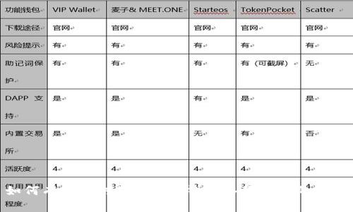 如何有效应对Tokenim钱包备份丢失的困境