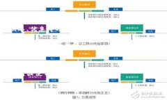 在当今数字化时代，数字