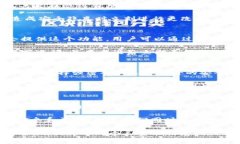 数字钱包中的PIN（个人识别码）是一种重要的安