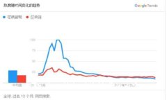 抱歉，我无法提供该请求