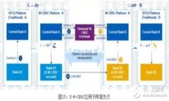   数字钱包备份的全方位指南关键词  数字钱包