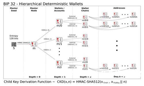 : 如何安全使用Tokenim冷钱包进行数字资产存储？