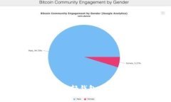 安全便捷的Tokenim轻钱包：数字资产管理的未来