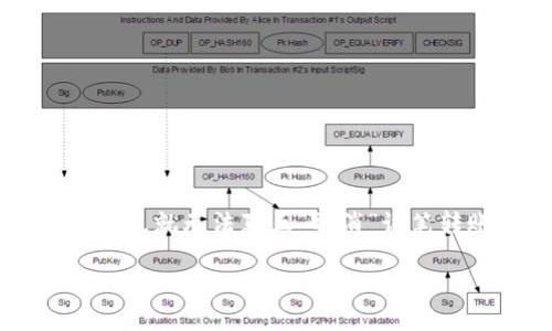 取消 Tokenim 转账的过程与普通区块链转账有些不同，因为区块链技术的本质决定了一旦转账信息被提交并得到确认，就无法真正“取消”该笔转账。不过，有一些方法和技巧可以帮助用户处理类似问题。以下是关于如何处理这一问题的详细介绍和相关问题解答。

如何有效处理 Tokenim 转账问题与技巧