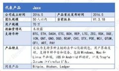 如何有效地将Tokenim换链：全面指南
