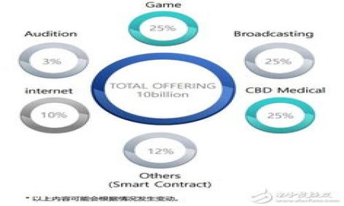 

Tokenimapp：数字资产交易新时代的引领者