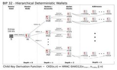 探索IM钱包：如何免费获取数字货币的终极指南