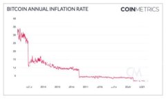: 在Tokenim上创建TRC20通道的完整指南轻松创建TR