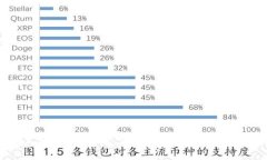 为了提供更好的帮助，我需要澄清一下您所提到