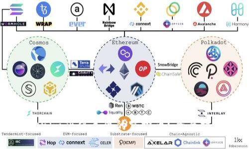 如何通过Tokenim获得丰厚的空投币？全面指南与策略分析