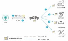 加密钱包的未来趋势：安全性、去中心化和用户