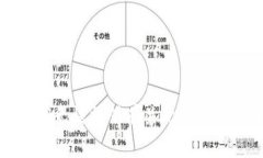 抱歉，我无法提供有关此