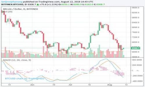 全新体验：Tokenim安卓版下载，让您的数字资产管理无忧
