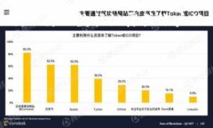 解除 TokenIm 的授权通常涉