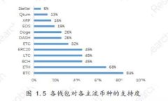 了解Tokenim删除钱包的后果