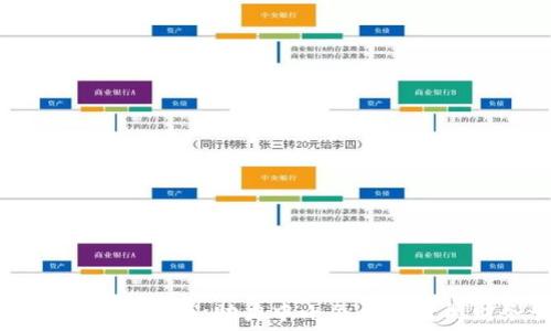   
企业数字钱包限额：助力中小企业的智能财务管理