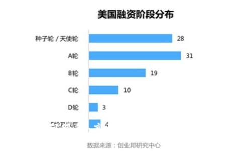 Tokenim接码服务：高效、安全的数字交易解决方案