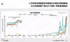 探索数字人民币：如何开