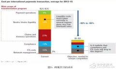 如何领取Tokenim钱包的以太坊测试币：详细指南