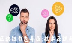 深入了解区块链钱包导图
