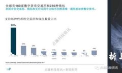 加密钱包的安全性与可靠