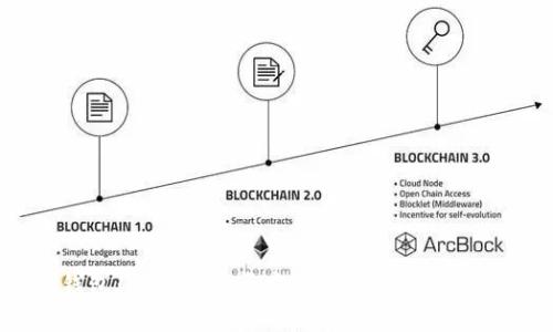 Tokenim钱包：手机里是否安全，如何保护你的数字资产