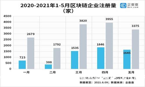 如何轻松查看自己的区块链钱包地址：完整指南