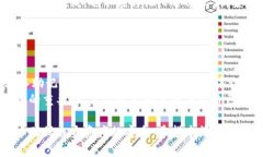 区块链钱包怎么最安全可靠？全面解析及最佳实