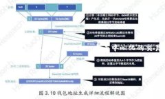 在Tokenim上创建SHIB（Shiba