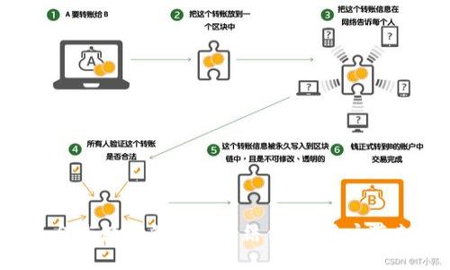 国产手机如何与数字钱包完美结合，为用户带来便捷生活？