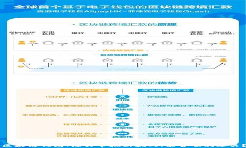 
区块链钱包：海关审批新挑战，能否顺利过关？