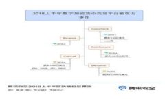 数字钱包：未来金融的财