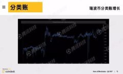 b style=＂display:none＂如何创