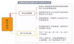 关于如何在Tokenim中进行转