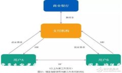 数字信用APP助力钱包充值