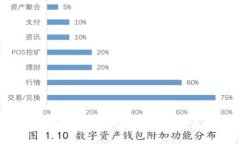 数字人民币钱包系统的全