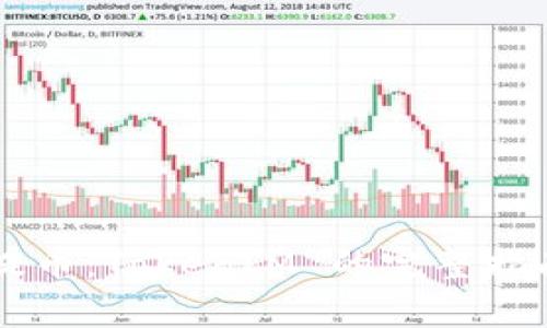 使用BigOne提币：TokenIM 的完整指南与实用技巧
