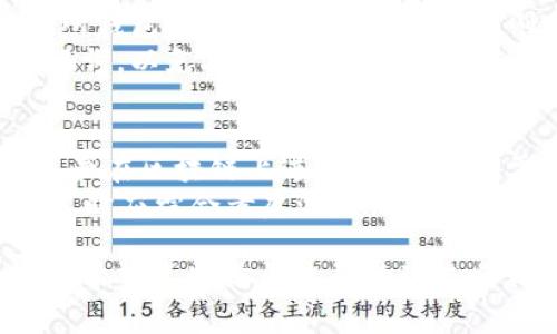 要将Tokenim转换为EOS，您可以按照以下步骤进行操作。Tokenim是一种加密资产，而EOS是另一种区块链平台和加密货币。通常，资产转换可能涉及多个步骤和使用特定的交易所。以下是一个详细的指南说明如何进行这个转换。

步骤一：了解交易所的选择
首先，您需要选择一个支持Tokenim兑换EOS的交易所。确保所选的交易所拥有良好的信誉，并且提供TOKENIM和EOS之间的交易对。
一些推荐的交易所可能包括Binance、Huobi、OKEx等，您可以对比它们的手续费、流动性和安全性。

步骤二：开户与身份验证
选择交易所后，您需要在该平台注册一个账户。如果交易所要求身份验证（KYC），您需要提交相关的身份证明文件，以确保您的账户符合交易所的法律要求。
身份验证通常包括上传您的照片、身份证件以及地址证明等。交易所审核后，您便可以进行交易。

步骤三：充值Tokenim
一旦您的账户开通并且身份验证通过，您需要将Tokenim充值到您的交易所账户。找到交易所的充值页面，选择Tokenim，然后复制相应的充值地址。
接下来，使用您的钱包将Tokenim发送到所提供的地址。确认交易成功后，Tokenim的余额将显示在您的交易所账户中。

步骤四：交易将Tokenim兑换为EOS
充值成功后，您可以开始交易。在交易所页面找到TOKENIM/EOS的交易对，并下单完成交易。您可以选择市价单（快速成交）或限价单（设置价格再成交）进行交易。
成交后，您将看到您的EOS余额已增加。这时，您可以将 EOS 提取到您的个人钱包中，提供更好的安全性。

步骤五：提款EOS到您的钱包
为了确保您的资产安全，最好将交易所中的EOS提取到个人钱包中。访问提款页面，输入提现金额和个人钱包地址，确认并提交请求。确保您输入正确的钱包地址，以避免资产损失。
完成提款后，请稍等片刻，您将在个人钱包中看到EOS余额的更新。

常见问题解答

问题一：Tokenim和EOS之间的汇率是如何确定的？
Tokenim与EOS之间的汇率由市场供需关系决定。交易所中的报价反映了当前买家愿意支付和卖家愿意接受的价格。通常在高交易量的情况下，汇率会比较稳定，而在低交易量的情况下，汇率波动可能会更加剧烈。
为了掌握Tokenim和EOS之间的汇率动态，您可以关注加密货币市场行情网站，或是直接在交易所的交易界面查看最新的汇率信息。汇率的波动会受到多种因素的影响，包括市场走势、投资者情绪、宏观经济环境，以及法规政策等。

问题二：进行Tokenim到EOS的转换时有哪些风险？
转换任何加密货币都有其固有风险。首先，市场价格波动可能导致您在转换过程中遭受损失。例如，您在兑换时以较高的价格购买EOS，但随后价格下跌，从而造成亏损。同时，流动性不足的交易对可能导致您的交易无法按预期价格成交。
此外，还存在技术风险，包括钱包地址错误、网络拥堵、交易所安全漏洞等。因此，在进行资产转换前，应仔细评估风险，并确保选择可信赖的交易所和安全的钱包管理。

问题三：我可以使用什么钱包来存储EOS？
存储EOS可以选择多种钱包类型，包括热钱包和冷钱包。热钱包是指时常连接互联网的钱包，方便随时进行交易，如交易所钱包、官方钱包等；而冷钱包则是离线存储的钱包，安全性更高，适合长期持币。推荐的EOS钱包包括：EOSIO官方钱包、Anchor钱包、Infinito钱包等。
在选择钱包时，请确保其具备较高的安全性和用户友好性，同时支持EOS的操作功能。务必妥善保管您的钱包私钥和助记词，以免丢失资产。

问题四：除了交易所，还有其他方式可以转换Tokenim到EOS吗？
除了通过交易所，用户还可以借助去中心化交易所（DEX）进行Tokenim与EOS的转换。在这些平台上，用户可以直接将资产在区块链上进行交易，而不需要中心化的中介处理。这种方式通常支持更多的交易对，且交易过程更加隐私。
不过，相比于中心化交易所，去中心化交易所的流动性可能较差，且可能需要较高的交易费用。因此，用户在选择具体方式时应综合考虑流动性、费用及安全性等因素。

以上是转Tokenim到EOS的一般流程，包括选择交易所、开户、充值、交易和提币等步骤，以及所需注意的常见问题和回答。希望这些信息能帮助到您顺利进行这一过程。